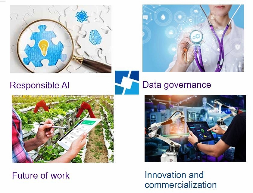 Four themes of the Global Partnership on AI