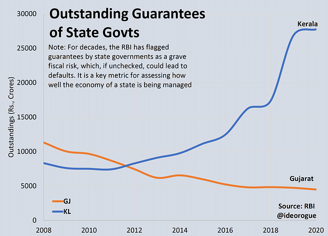 A Tale Of Two Models — Gujarat Vs Kerala