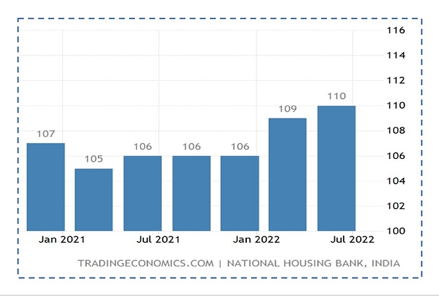 Can China’s Real Estate Woes Turn Into India’s Gain?
