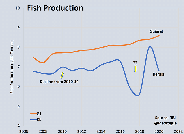 A Tale Of Two Models — Gujarat Vs Kerala