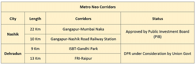 Expanding Footprint Of Metro Rail In India - A Tracker On Ongoing Projects
