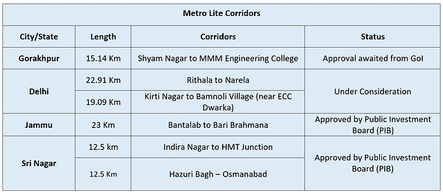 Expanding Footprint Of Metro Rail In India - A Tracker On Ongoing Projects