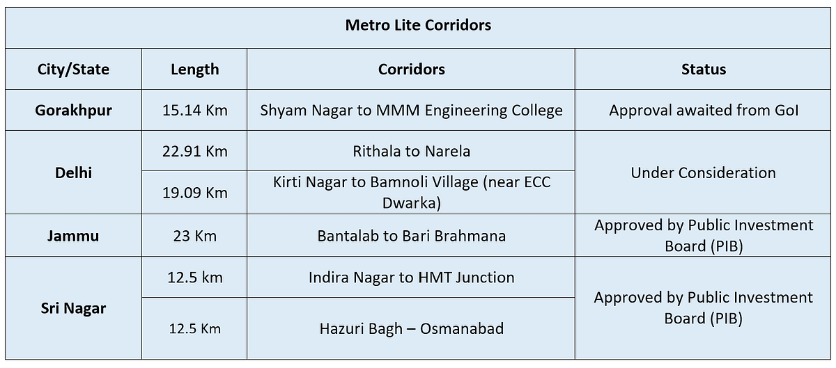 Expanding Footprint Of Metro Rail In India - A Tracker On Ongoing Projects