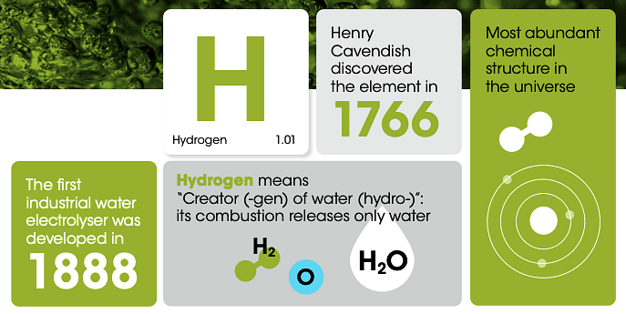 Hydrogen( International Renewable Energy Agency)