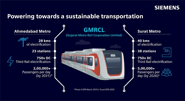 Siemens To Provide Advanced Rail Electrification Technologies To Gujarat Metro