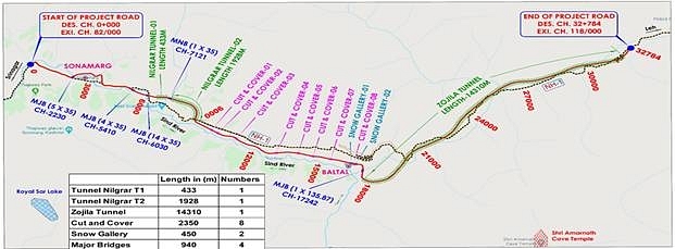 Alignment map of Zojila Tunnel