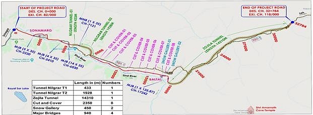 Alignment map of Zojila Tunnel 