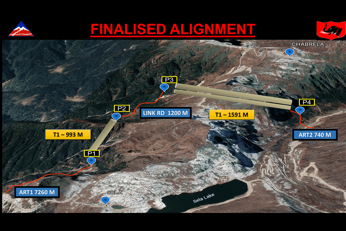The proposed finalised alignment.