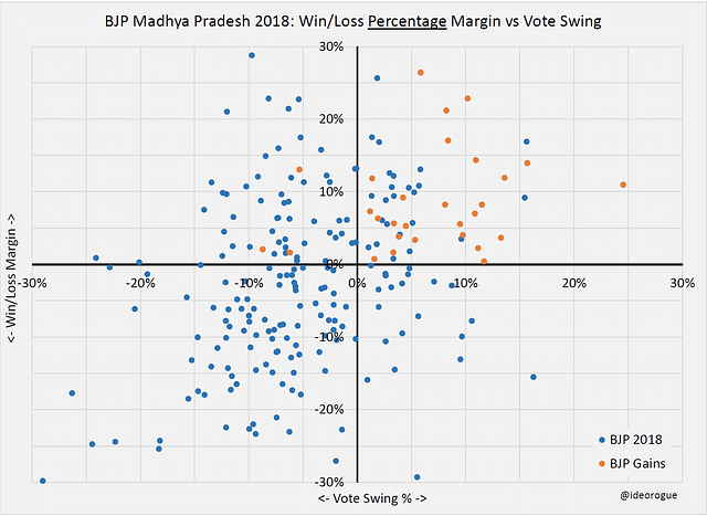 Understanding Madhya Pradesh 2018… If We Can!