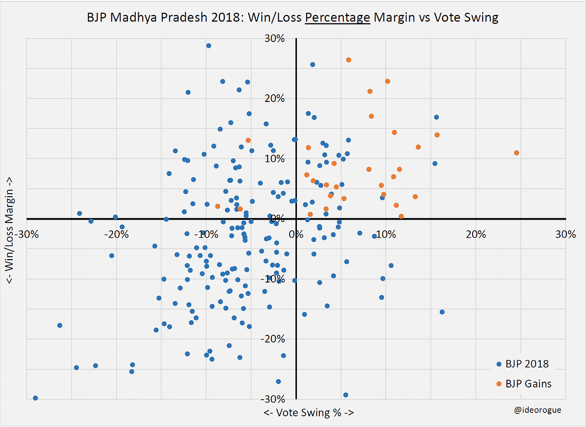 Understanding Madhya Pradesh 2018… If We Can!