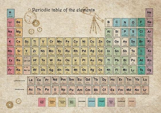 Ignore Dawkins, But Bring Back Evolution And Periodic Table To Lower Grades