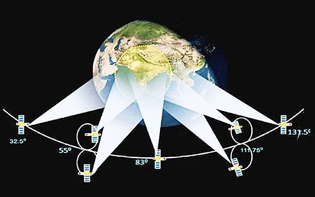 NavIC satellite positions. (Image Credit: ISRO/SAC).