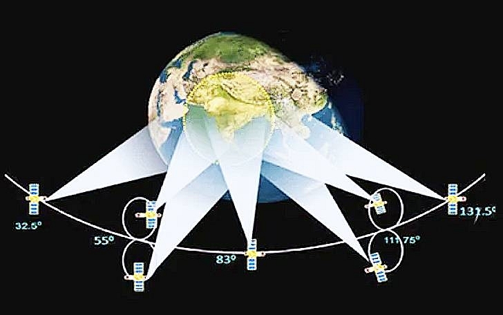 NavIC satellite positions. (Image Credit: ISRO/SAC).