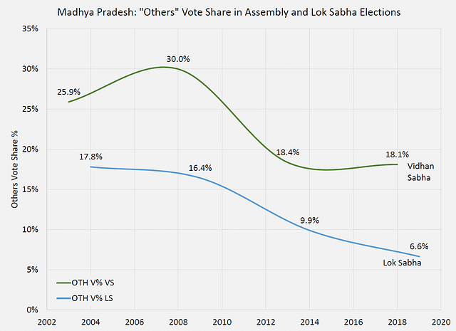 Understanding Madhya Pradesh 2018… If We Can!