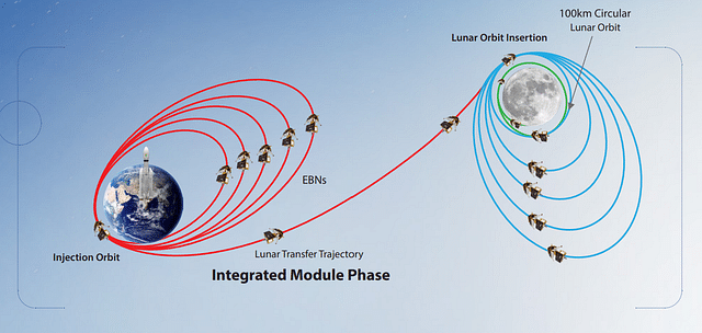 India's journey to the Moon, as shared by ISRO