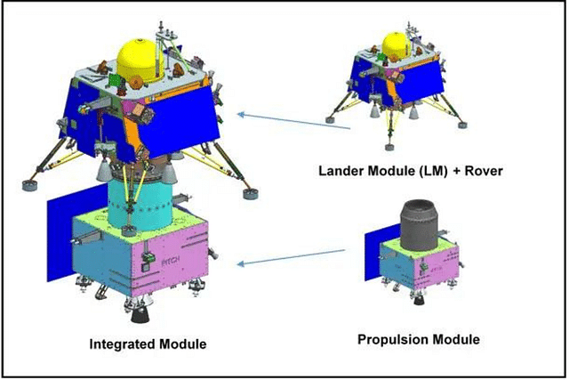 Chandrayaan-3, the three major elements (Image: ISRO)