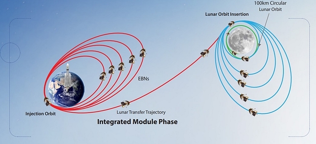 The Chandrayaan-3 orbital journey