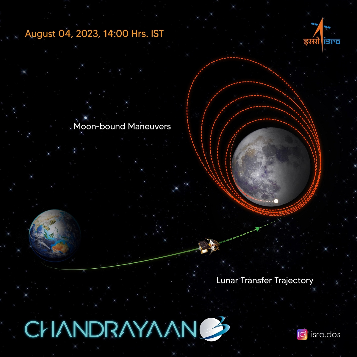 Chandrayaan-3 getting there (Photo: ISRO/Twitter)