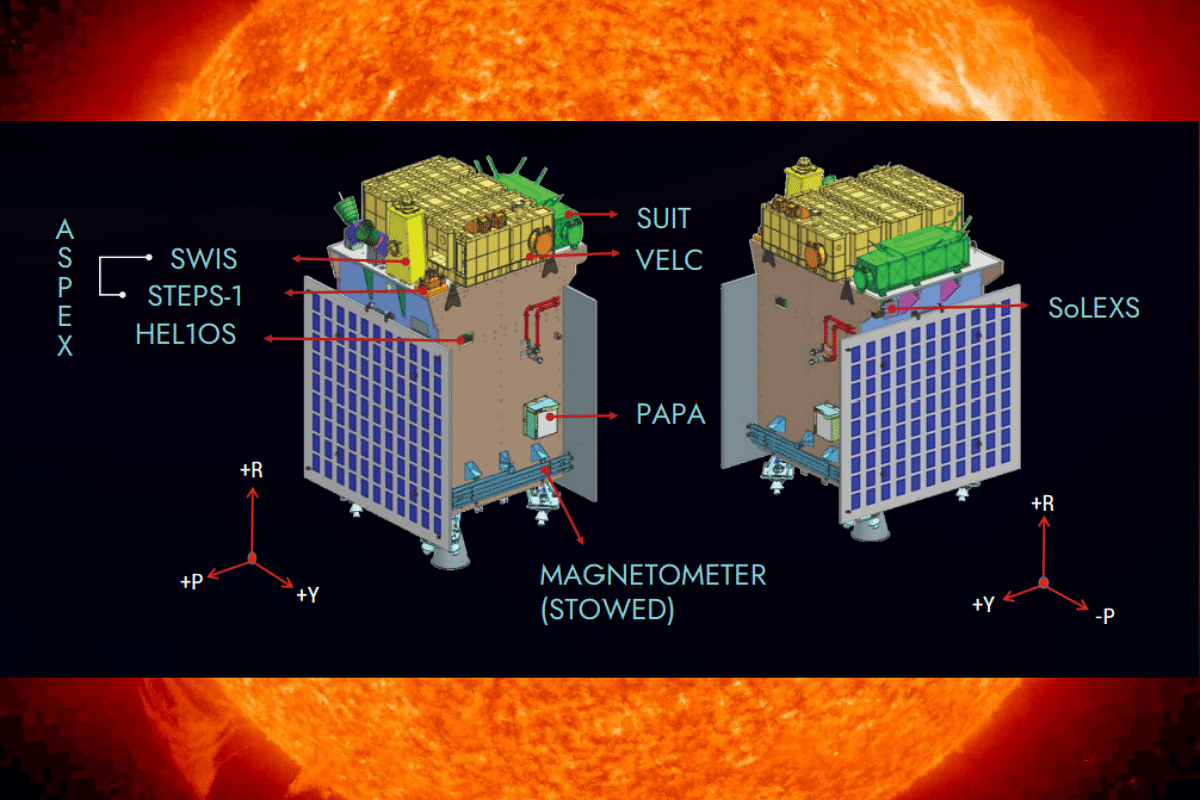 Aditya-L1: First Science Is In — This Data Will Help Uncover Particle Behaviour Surrounding Earth