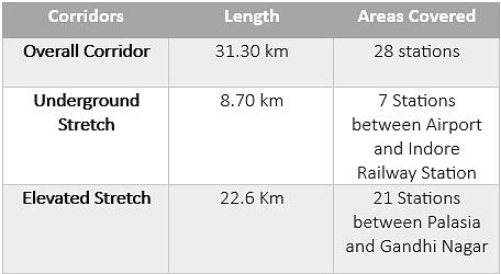 Indore Metro Network