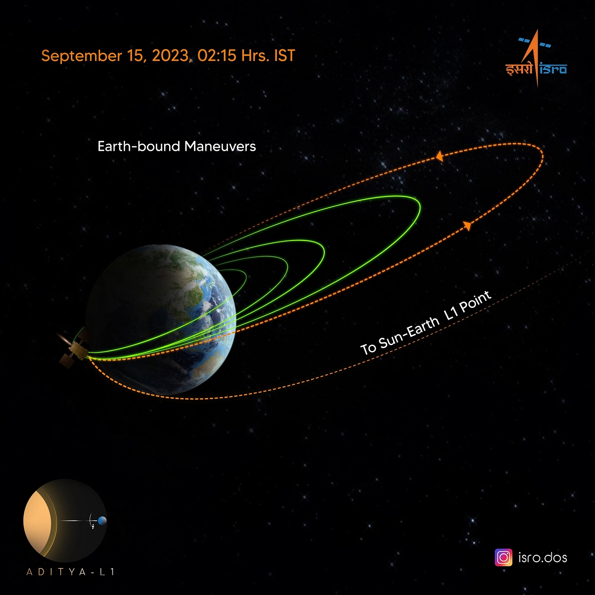 Fourth Earth-bound manoeuvre completed for Aditya-L1