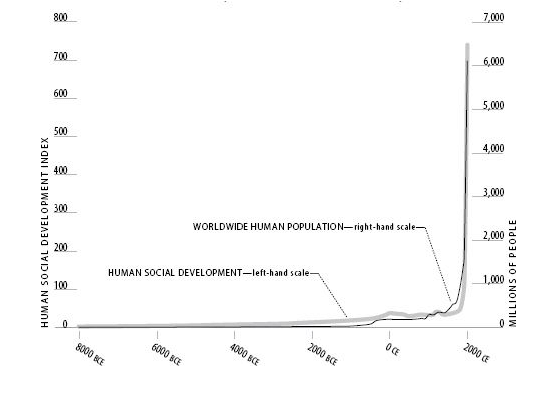 The Second Machine Age: Work, Progress & Prosperity in a time of Brilliant Technologies — Erik Brynjolfsson, Andrew McAfee.
