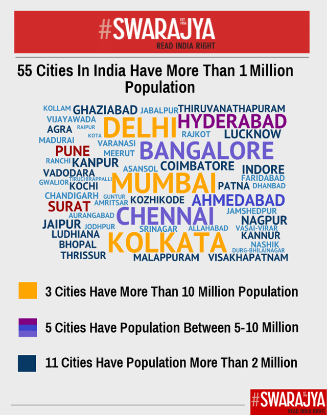 Five Charts To Understand Urban India's Political Landscape