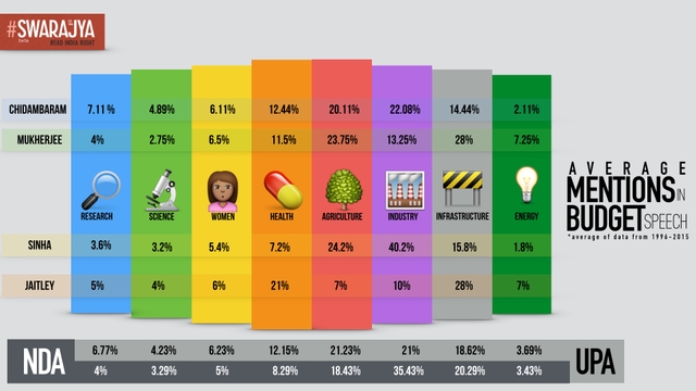 The Budget Speech What Does It Really Say?