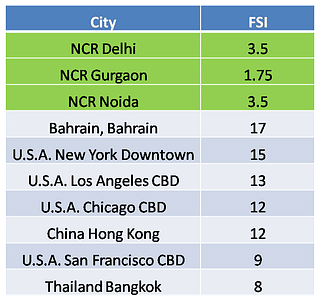 FSI/FARs of Major cities. Source - CREDAI