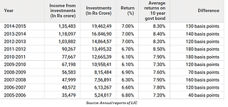 
[These numbers may not reflect mark-to-market on certain investments and
 hence the investment income may be higher, though it cannot 
meaningfully alter the returns.]

