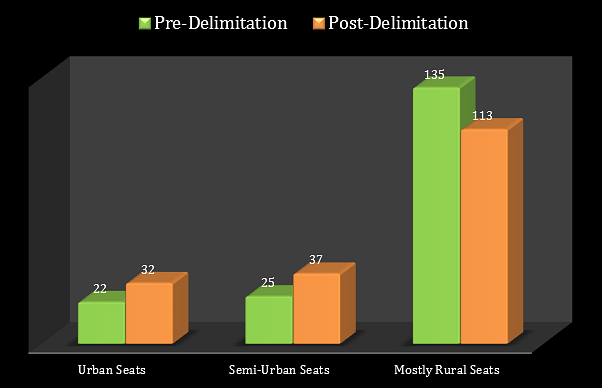 The Gujarat Electoral Calculus Part 2 5761