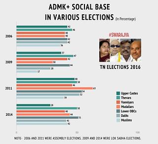 The social base of ADMK alliance across different elections. DMDK was a part of the alliance in 2011
