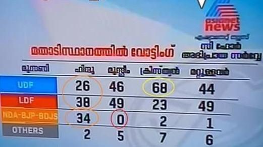 From Asinaet news survey