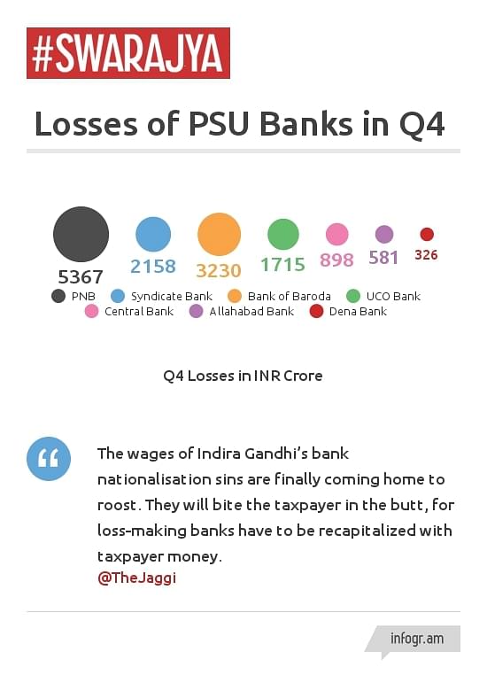 PSU Bank 2015-16 Q4 Losses