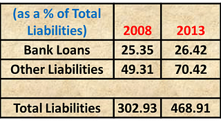 Their Liabilities. (Total Liabilities in crore rupees)