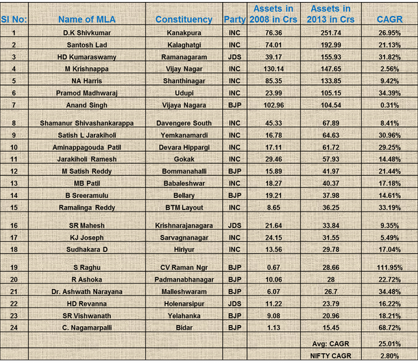 24 MLAs who won in 2008 and 2013