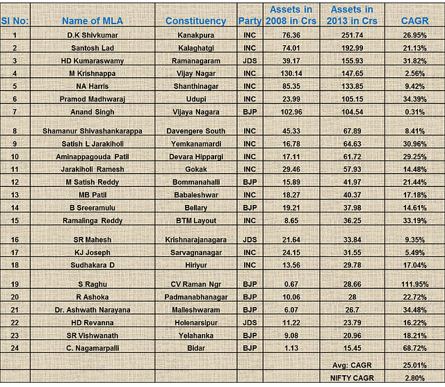 24 MLAs who won in 2008 and 2013