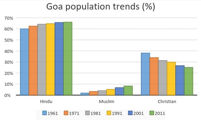 From Census India (2011) figures