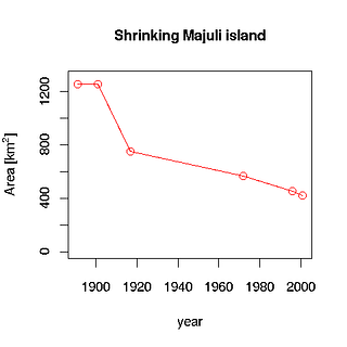 Majuli island is shrinking. (Image:Wikipedia)