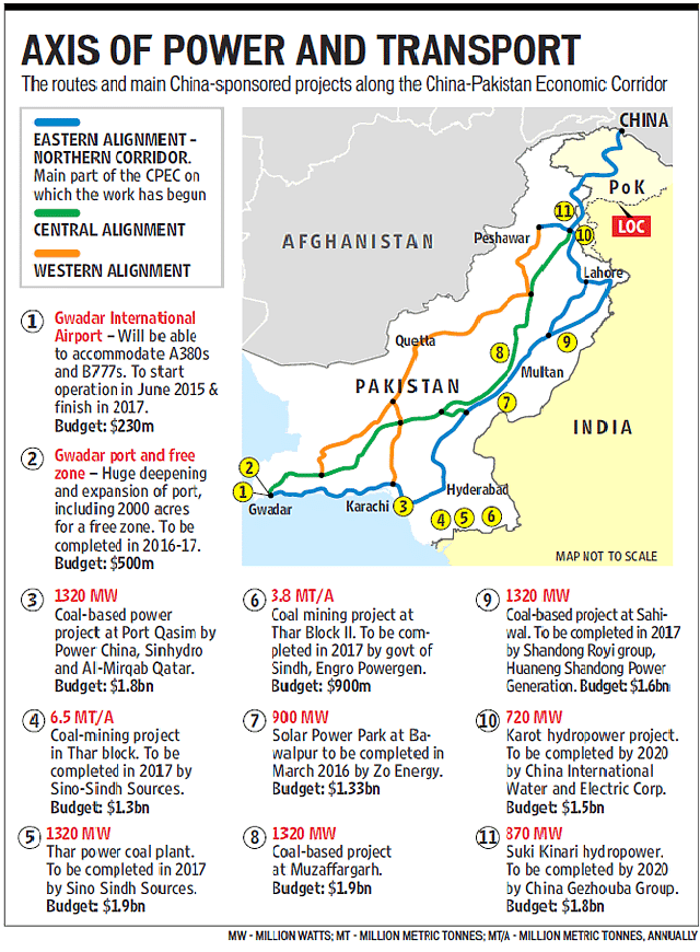 
















Figure 2: CPEC routes and major projects,
Source: <a href="http://www.hindustantimes.com/world/from-china-to-pakistan-a-well-thought-out-3-000km-lifeline/story-ms4IozCLW0IPwwsLAvMYWI.html">http://www.hindustantimes.com/world/from-china-to-pakistan-a-well-thought-out-3-000km-lifeline/story-ms4IozCLW0IPwwsLAvMYWI.html</a>



