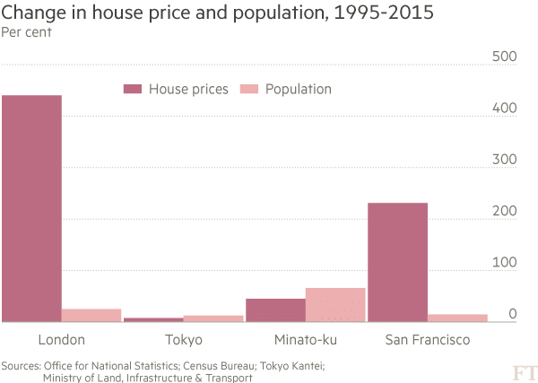 Image Source- From the Financial Times.