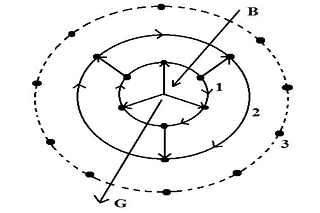 Figure 2: A Schematic Description of Al-Suri’s Organisational Theory