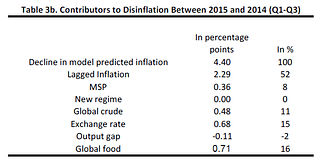 Source: IMF Working Paper