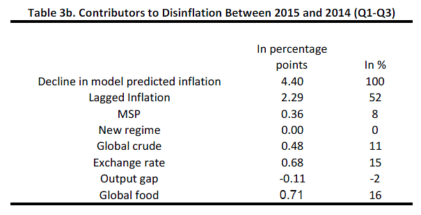 Source: IMF Working Paper