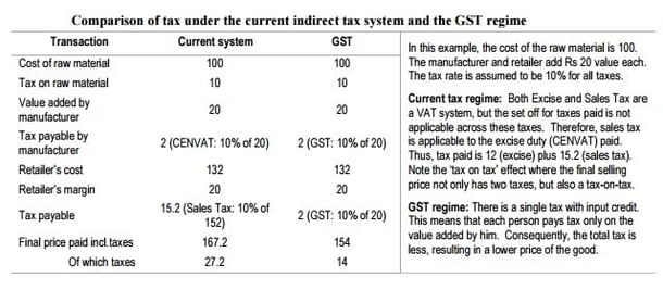 Source: PRS Legislative Research