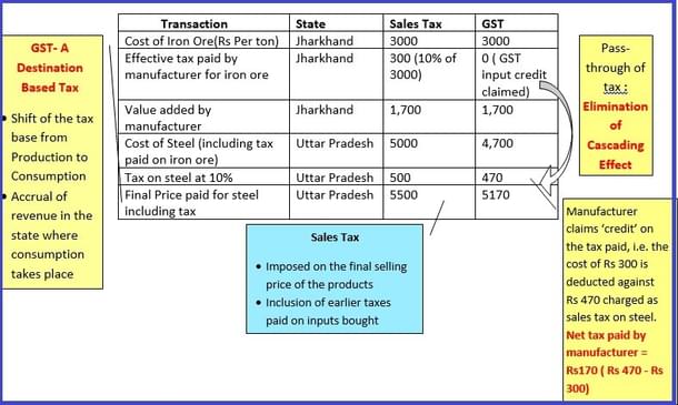 Source: PRS Legislative Research
