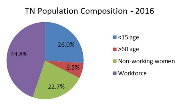 Source: Census Data&nbsp;