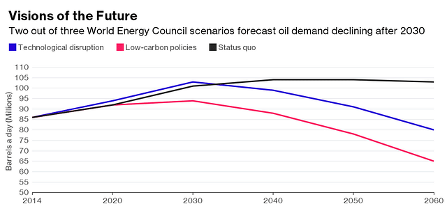 OPEC Output Cut: Is The Decision To Cap Oil Production Based On A ...