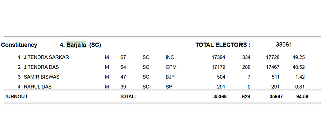 Tripura Legislative Assembly election, 2013

