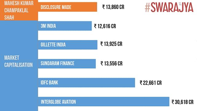 The chart represents the income declaration made by the Shah family